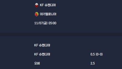 2025-11-07 [UEFA Conference League] KF 슈켄디야 VS 야기엘로니아 분석