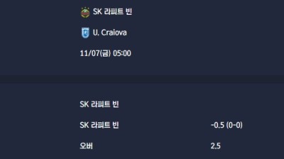 2025-11-07 [UEFA Conference League] SK 라피트 빈 VS U. Craiova 분석