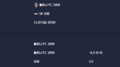 2025-11-07 [UEFA Europa League] 볼로냐 FC 1909 VS SK 브란 분석