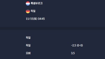 2025-11-15 [World Cup 2026 Qualification Europe] 룩셈부르크 VS 독일 분석