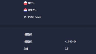 2025-11-15 [World Cup 2026 Qualification Europe] 폴란드 VS 네덜란드 분석