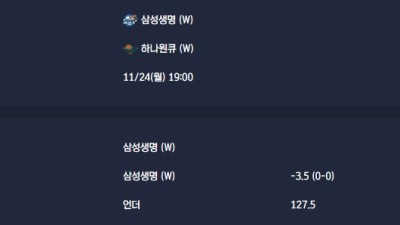 2025-11-24 [WKBL W] 삼성생명 (W) VS 하나원큐 (W) 분석