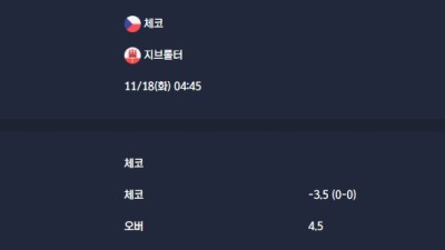 2025-11-18 [World Cup 2026 Qualification Europe] 체코 VS 지브롤터 분석