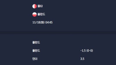 2025-11-18 [World Cup 2026 Qualification Europe] 몰타 VS 폴란드 분석