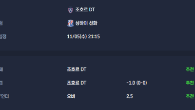 2025-11-05 [AFC Champions League Elite] 조호르 DT VS 상하이 선화 분석