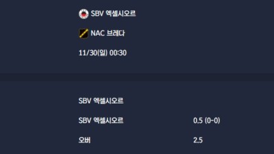 2025-11-30 [Eredivisie] SBV 엑셀시오르 VS NAC 브레다 분석