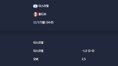 2025-11-17 [World Cup 2026 Qualification Europe] 이스라엘 VS 몰도바 분석