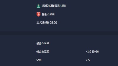 2025-11-28 [UEFA Conference League] 브레이다블리크 UBK VS 삼순스포르 분석