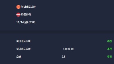 2025-11-14 [Friendlies National Teams] 북마케도니아 VS 라트비아 분석