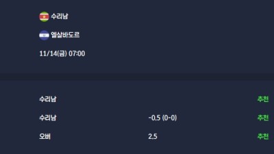 2025-11-14 [2026 World Cup Qualifiers Concacaf] 수리남 VS 엘살바도르 분석