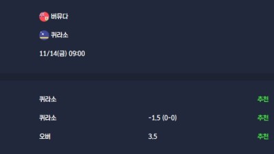 2025-11-14 [2026 World Cup Qualifiers Concacaf] 버뮤다 VS 퀴라소 분석