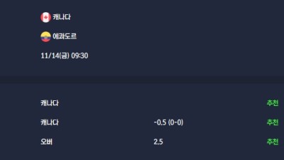 2025-11-14 [Friendlies National Teams] 캐나다 VS 에콰도르 분석