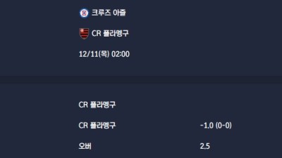 2025-12-11 [FIFA Intercontinental Cup] 크루즈 아즐 VS CR 플라멩구 분석