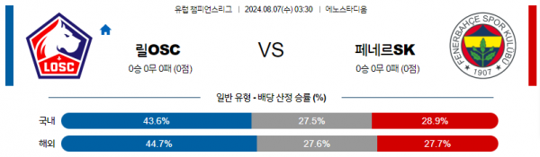 8월7일 챔피언스리그 릴OSC 페네르바체 해외축구분석 스포츠분석