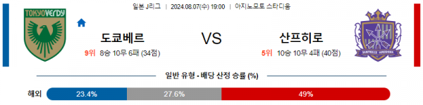 8월7일 베르디 히로시마 J리그1분석 해외스포츠