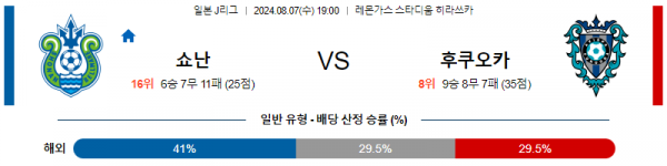 8월7일 쇼난 후쿠오카 J리그1분석 해외스포츠