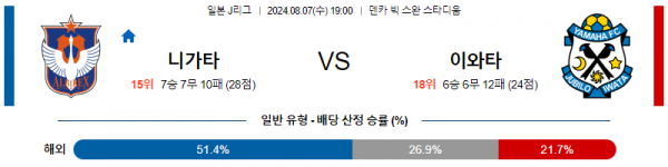 8월7일 니가타 이와타 J리그1분석 해외스포츠