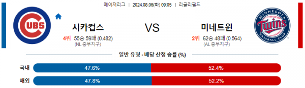 8월6일 0905 시카고컵스 미네소타 MLB프로야구분석 해외스포츠