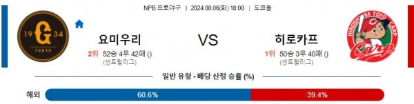 8월6일 1800 요미우리 히로시마 NPB 프로야구분석