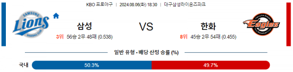 8월6일 1830 삼성 한화 프로야구분석