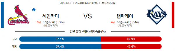 8월7일 0845 MLB 세인트루이스 탬파베이 해외야구분석 스포츠분석