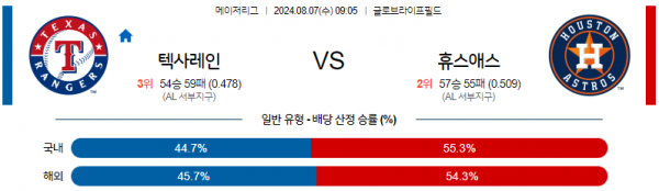 8월7일 0905 MLB 텍사스 휴스턴 해외야구분석 스포츠분석