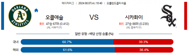 8월7일 1040 MLB 오클랜드 시카고W 해외야구분석 스포츠분석