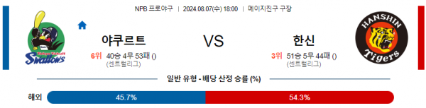 8월 7일 1800 NPB 야쿠르트 한신 한일야구분석 스포츠분석