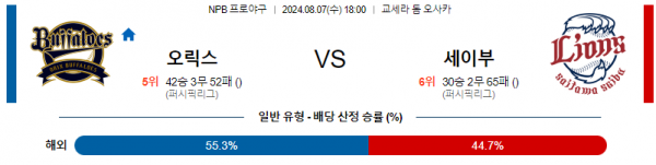 8월 7일 1800 NPB 오릭스 세이부 한일야구분석 스포츠분석