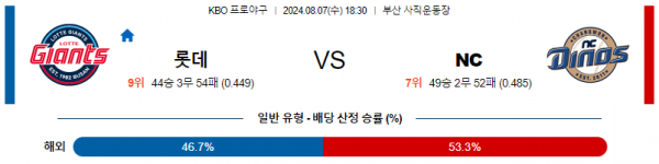 8월 7일 1830 KBO 롯데 NC 한일야구분석 스포츠분석