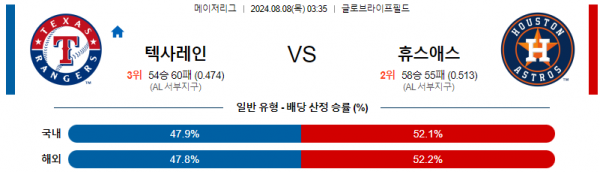 8월8일 0335 텍사스 휴스턴 MLB프로야구분석 해외스포츠