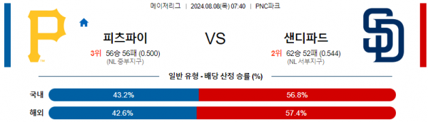 8월8일 0740 피츠버그 샌디에고 MLB프로야구분석 해외스포츠