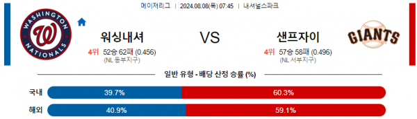 8월8일 0745 워싱턴 샌프란시스코 MLB프로야구분석 해외스포츠