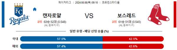 8월8일 0910 캔자스시티 보스턴 MLB프로야구분석 해외스포츠