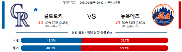 8월8일 0940 콜로라도 뉴욕메츠 MLB프로야구분석 해외스포츠