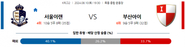 8월10일 K리그2 이랜드 부산 아시아축구분석 스포츠분석