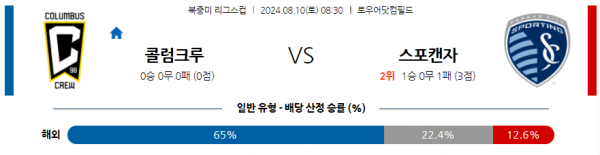 8월10일 북중미 리그스컵 콜럼버스 캔자스시티 해외축구분석 스포츠분석