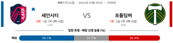 8월10일 북중미 리그스컵 세인트루이스 포틀랜드 해외축구분석 스포츠분석