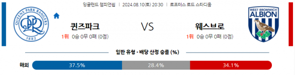 8월10일 잉글랜드챔피언쉽 퀸즈파크레인저스 웨스트브롬 해외축구분석 스포츠분석