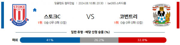 8월10일 잉글랜드챔피언쉽 스토크 코벤트리 해외축구분석 스포츠분석