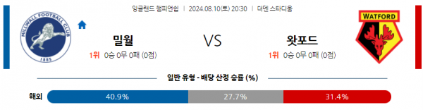 8월10일 잉글랜드챔피언쉽 밀월 왓포드 해외축구분석 스포츠분석