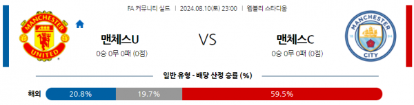 8월10일 FA커뮤니티실드 맨유 맨시티 해외축구분석 스포츠분석