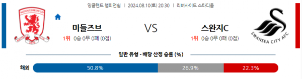 8월10일 잉글랜드챔피언쉽 미들즈브러 스완지 해외축구분석 스포츠분석