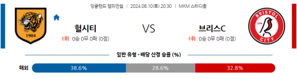 8월10일 잉글랜드 챔피언쉽 헐 시티 AFC 브리스톨 시티 FC 해외축구분석 스포츠분석