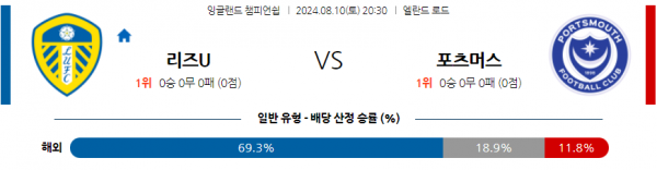 8월10일 잉글랜드 챔피언쉽 리즈 유나이티드 FC 포츠머스 FC 해외축구분석 스포츠분석