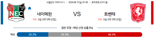 8월11일 에레디비시 네이메헌 트벤테 해외축구분석 스포츠분석