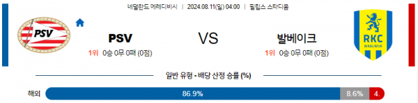 8월11일 에레디비시 PSV 발바이크 해외축구분석 스포츠분석