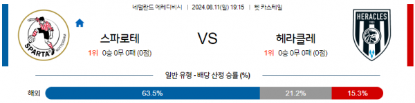 8월11일 에레디비시 스파르타 헤라클레스 해외축구분석 스포츠분석