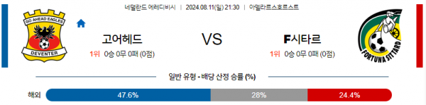 8월11일 에레디비시 고어헤드 시타르트 해외축구분석 스포츠분석