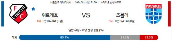 8월11일 에레디비시 위트레흐트 즈볼레 해외축구분석 스포츠분석